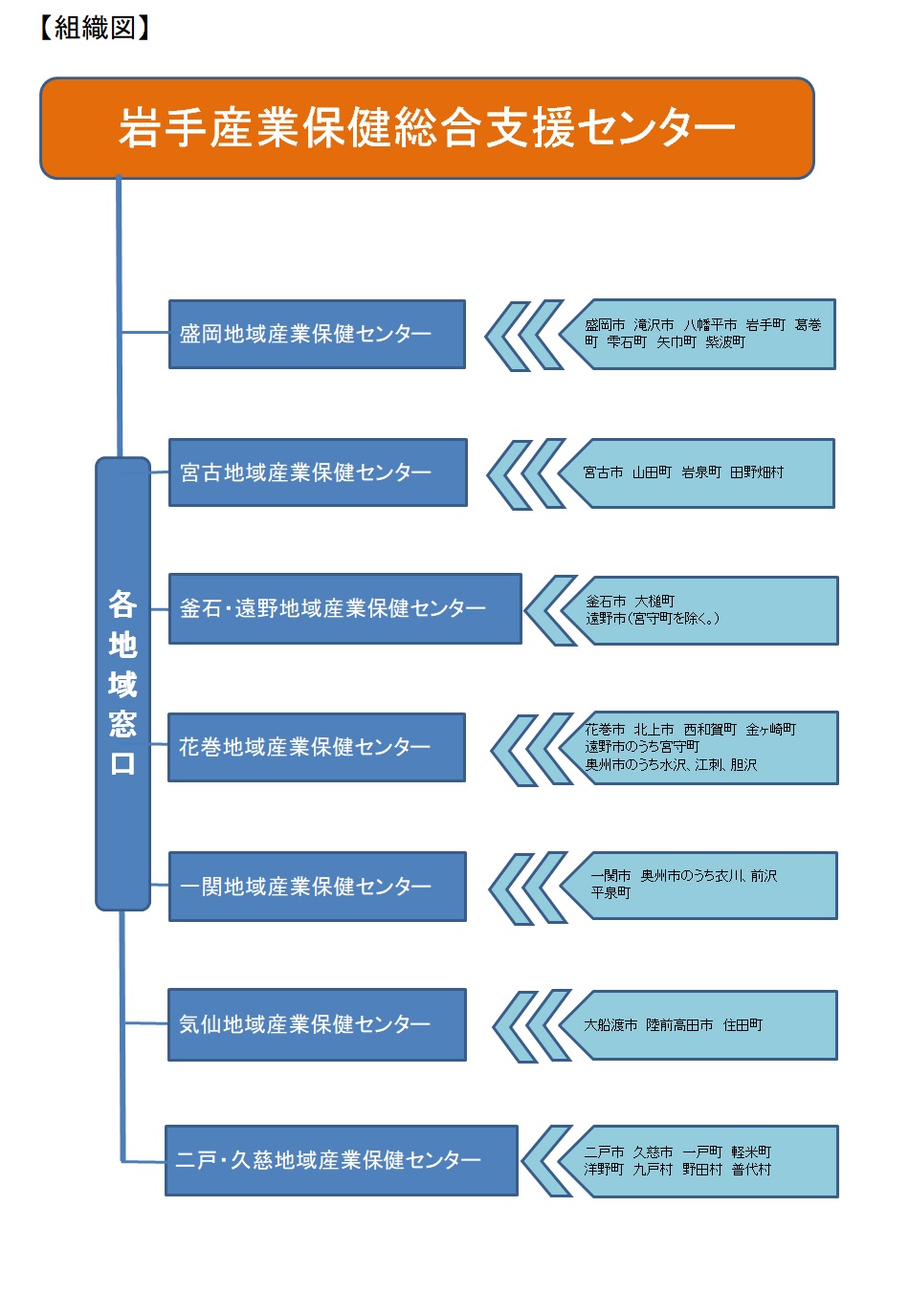 組織図